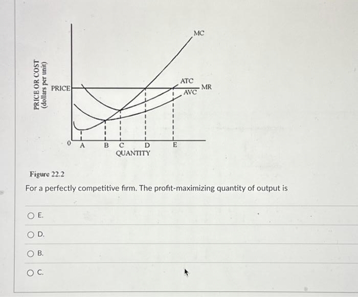 PRICE OR COST
(dollars per unit)
OE.
O D.
B.
PRICE
O C.
I
B
D
с
QUANTITY
E
ATC
Figure 22.2
For a perfectly competitive firm. The profit-maximizing quantity of output is
MC
AVC
MR