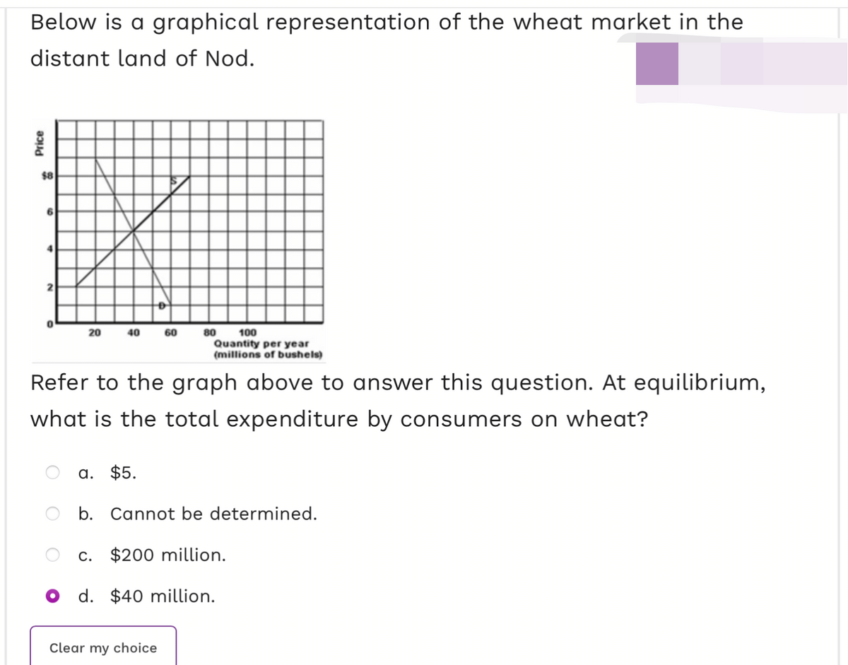 Below is a graphical representation of the wheat market in the
distant land of Nod.
Price
$8
6
2
0
80 100
Quantity per year
(millions of bushels)
Refer to the graph above to answer this question. At equilibrium,
what is the total expenditure by consumers on wheat?
20
40
60
a. $5.
b. Cannot be determined.
c. $200 million.
d. $40 million.
Clear my choice