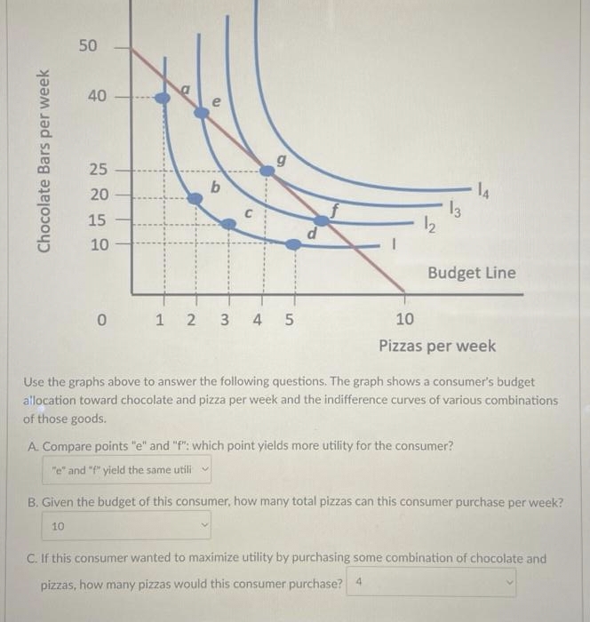 Chocolate Bars per week
50
40
25
20
15
10
0
1 2
E
b
3
C
6
4 5
d
12
13
14
Budget Line
10
Pizzas per week
Use the graphs above to answer the following questions. The graph shows a consumer's budget
allocation toward chocolate and pizza per week and the indifference curves of various combinations
of those goods.
A. Compare points "e" and "f": which point yields more utility for the consumer?
"e" and "f" yield the same utili
B. Given the budget of this consumer, how many total pizzas can this consumer purchase per week?
10
C. If this consumer wanted to maximize utility by purchasing some combination of chocolate and
pizzas, how many pizzas would this consumer purchase? 4