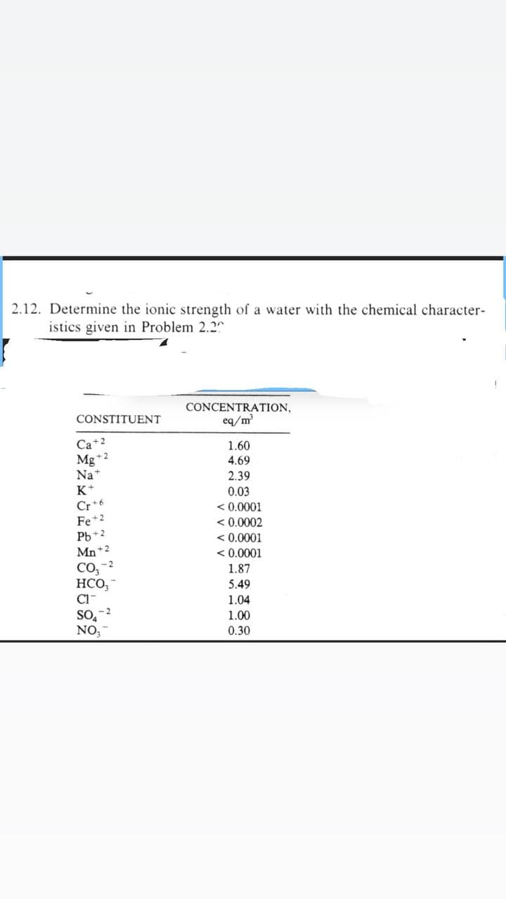 2.12. Determine the ionic strength of a water with the chemical character-
istics given in Problem 2.20
CONCENTRATION,
CONSTITUENT
eq/m³
Ca+2
1.60
2
Mg
4.69
Na+
2.39
K+
0.03
Cr+6
<0.0001
0
Fe +2
< 0.0002
Pb+2
<0.0001
Mn +2
<0.0001
CO3
1.87
HCO,
5.49
C1-
1.04
SOA
1.00
0.30
NO,