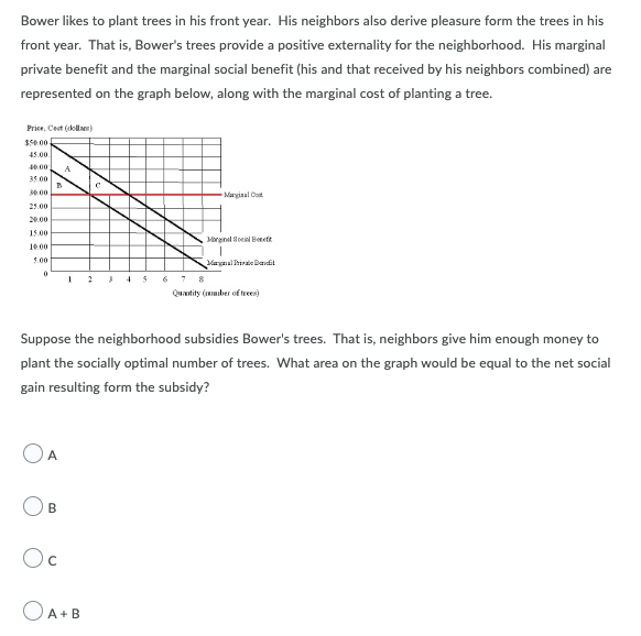 Bower likes to plant trees in his front year. His neighbors also derive pleasure form the trees in his
front year. That is, Bower's trees provide a positive externality for the neighborhood. His marginal
private benefit and the marginal social benefit (his and that received by his neighbors combined) are
represented on the graph below, along with the marginal cost of planting a tree.
Price, Cest (oll)
$S0.00
45.00.
40.00
A
35.00
0 00
Margiaal Cot
25.00
20.00
15.00
argnel Soeiel Benett
je 00
5.00
agnal hirde Bandfil
2
4 5
Quantity (mber of trees)
Suppose the neighborhood subsidies Bower's trees. That is, neighbors give him enough money to
plant the socially optimal number of trees. What area on the graph would be equal to the net social
gain resulting form the subsidy?
OA
В
Oc
O
A+ B
