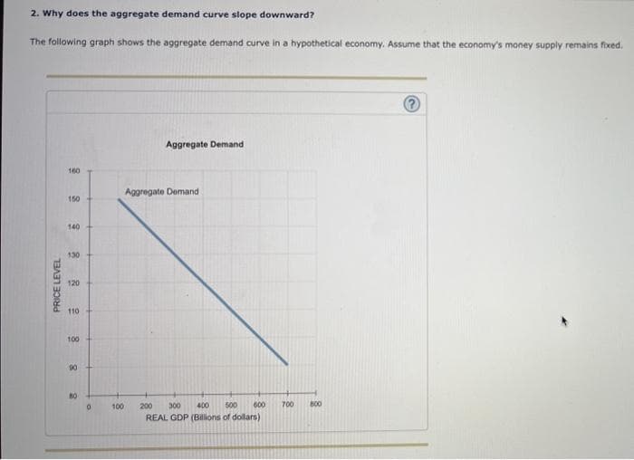 2. Why does the aggregate demand curve slope downward?
The following graph shows the aggregate demand curve in a hypothetical economy. Assume that the economy's money supply remains fixed.
PRICE LEVEL
140
150
140
130
120
110
100
90
8
BO
0
100
Aggregate Demand
Aggregate Demand
600
200 300 400 500
REAL GDP (Billions of dollars)
700 800
?