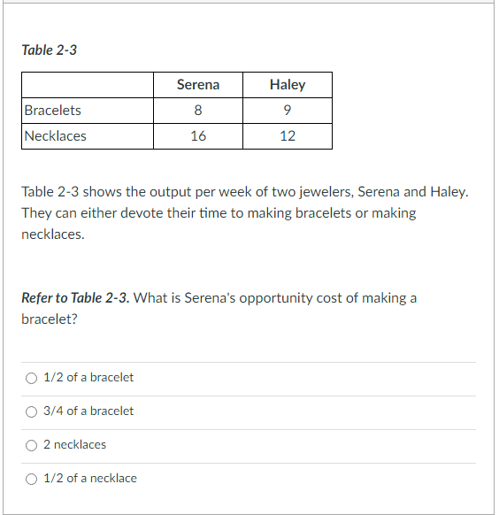 Table 2-3
Bracelets
Necklaces
Table 2-3 shows the output per week of two jewelers, Serena and Haley.
They can either devote their time to making bracelets or making
necklaces.
1/2 of a bracelet
Refer to Table 2-3. What is Serena's opportunity cost of making a
bracelet?
3/4 of a bracelet
Serena
8
16
2 necklaces
Haley
9
12
1/2 of a necklace