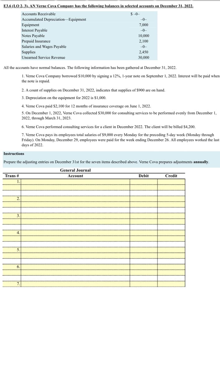 E3.6 (LO 2, 3), AN Verne Cova Company has the following balances in selected accounts on December 31, 2022.
Accounts Receivable
$-0-
Accumulated Depreciation-Equipment
Equipment
Interest Payable
-0-
7,000
-0-
Notes Payable
10,000
Prepaid Insurance
2,100
Salaries and Wages Payable
-0
Supplies
2,450
Unearned Service Revenue
30,000
All the accounts have normal balances. The following information has been gathered at December 31, 2022.
1. Verne Cova Company borrowed $10,000 by signing a 12%, 1-year note on September 1, 2022. Interest will be paid when
the note is repaid.
2. A count of supplies on December 31, 2022, indicates that supplies of $900 are on hand.
3. Depreciation on the equipment for 2022 is $1,000.
4. Verne Cova paid $2,100 for 12 months of insurance coverage on June 1, 2022.
5. On December 1, 2022, Verne Cova collected $30,000 for consulting services to be performed evenly from December 1,
2022, through March 31, 2023.
6. Verne Cova performed consulting services for a client in December 2022. The client will be billed $4,200.
7. Verne Cova pays its employees total salaries of $9,000 every Monday for the preceding 5-day week (Monday through
Friday). On Monday, December 29, employees were paid for the week ending December 26. All employees worked the last
days of 2022.
Instructions
Prepare the adjusting entries on December 31st for the seven items described above. Verne Cova prepares adjustments annually.
General Journal
Trans #
Account
Debit
Credit
1.
2.
3.
4.
5.
6.
7.
