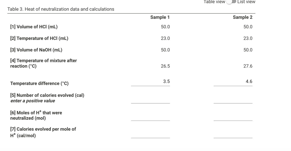 Table view
List view
Table 3. Heat of neutralization data and calculations
Sample 1
Sample 2
[1] Volume of HCI (mL)
50.0
50.0
[2] Temperature of HCI (mL)
23.0
23.0
[3] Volume of NaOH (mL)
50.0
50.0
[4] Temperature of mixture after
reaction (°C)
26.5
27.6
3.5
4.6
Temperature difference (°C)
[5] Number of calories evolved (cal)
enter a positive value
[6] Moles of H* that were
neutralized (mol)
[7] Calories evolved per mole of
H* (cal/mol)
