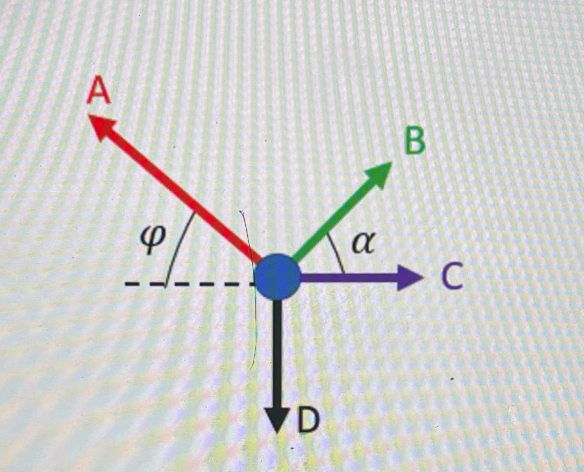 ### 3D Vector Representation with Spherical Coordinates

The image presents a three-dimensional vector diagram, which is commonly used in physics and mathematics to represent vectors in space with spherical coordinates. The diagram consists of four vectors originating from a common point, indicated by a blue circle. These vectors are labeled A, B, C, and D, distinguished using different colors for clarity:

- **Vector A** – Red
- **Vector B** – Green
- **Vector C** – Purple
- **Vector D** – Black

Two angles are marked to define the orientation of these vectors:

1. **Angle φ (phi)**: This angle lies in the horizontal plane and is measured from the positive x-axis (C) to the projection of vector A on this plane. In this diagram, it is the angle between the red vector (A) and the dashed horizontal reference line.

2. **Angle α (alpha)**: This angle is measured between the projection of vector B (green) onto the horizontal plane and the vector itself (B). It represents the elevation angle from the horizontal plane to the vector.

### Description of Vectors:
- **Vector A** (Red): It is oriented upwards and to the left at an angle φ relative to the dashed horizontal line.
- **Vector B** (Green): It is oriented upwards and to the right forming an angle α with Vector C (Purple).
- **Vector C** (Purple): This vector lies horizontally to the right.
- **Vector D** (Black): This vector points directly downward.

### Concepts Illustrated:
- **Vector Components**: This diagram helps in visualizing how a vector can be broken down into its components along different axes.
- **Spherical Coordinates**: The angles α and φ are used to describe the vector's orientation in 3D space, essential in converting between Cartesian and spherical coordinate systems.

This representation is essential for understanding various physical phenomena, such as forces, electric and magnetic fields, and the movement of objects in space.