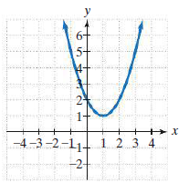 y
6+
5+
2-
1+
-4-3-2-11-
1 2 3 4
-2-
