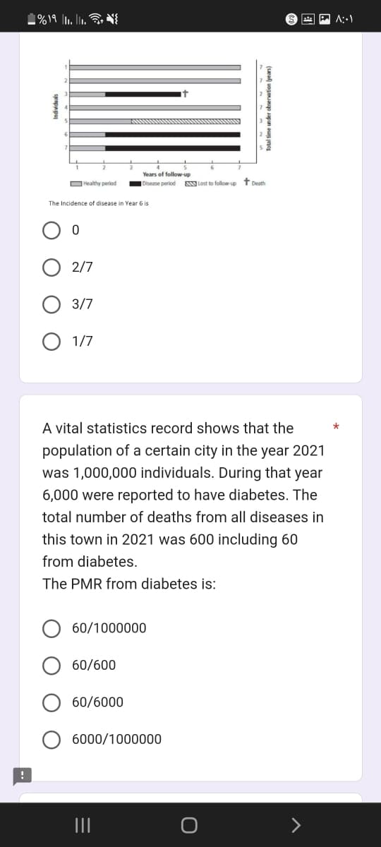 %19 1₁.11.+*
Healthy period
0
The Incidence of disease in Year 6 is
2/7
3/7
1/7
Years of follow-up
Disease period
60/1000000
60/600
A vital statistics record shows that the
population of a certain city in the year 2021
was 1,000,000 individuals. During that year
6,000 were reported to have diabetes. The
total number of deaths from all diseases in
this town in 2021 was 600 including 60
from diabetes.
The PMR from diabetes is:
60/6000
6000/1000000
Total time under observation (years)
Lost to follow-up + Death
O
>
A:-)