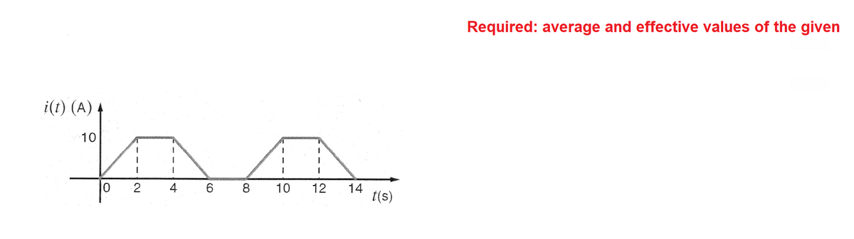 Required: average and effective values of the given
i(t) (A) 4
10
01
4
6
8.
10
12
14
t(s)
