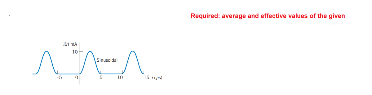 Required: average and effective values of the given
i(t) mA
10
Sinusoidal
-5
10
15 t(us)
