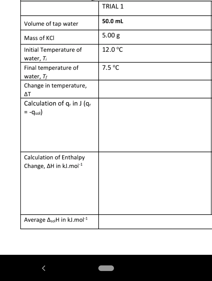 TRIAL 1
50.0 ml
Volume of tap water
5.00 g
Mass of KCI
Initial Temperature of
12.0 °C
water, Ti
Final temperature of
7.5 °C
water, Tf
Change in temperature,
ΔΤ
Calculation of q, in J (q,
= -qsol)
%3D
Calculation of Enthalpy
Change, AH in kJ.mol1
Average AsoſH in kJ.mol-1
