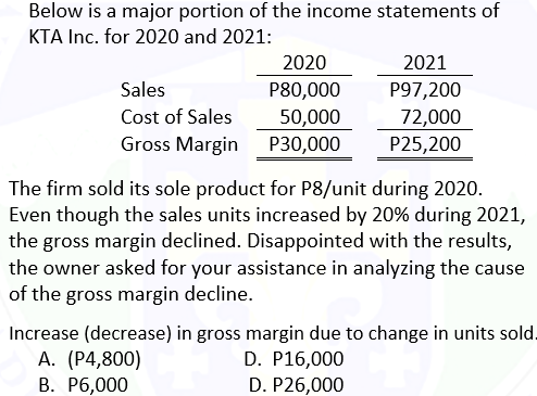 Below is a major portion of the income statements of
KTA Inc. for 2020 and 2021:
Sales
Cost of Sales
Gross Margin
2020
P80,000
50,000
P30,000
2021
P97,200
72,000
P25,200
The firm sold its sole product for P8/unit during 2020.
Even though the sales units increased by 20% during 2021,
the gross margin declined. Disappointed with the results,
the owner asked for your assistance in analyzing the cause
of the gross margin decline.
Increase (decrease) in gross margin due to change in units sold.
A. (P4,800)
D. P16,000
B. P6,000
D. P26,000