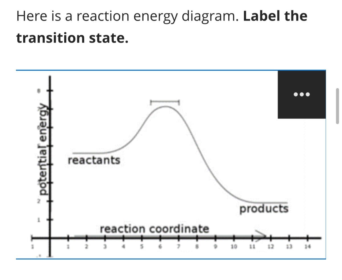 Here is a reaction energy diagram. Label the
transition state.
a r
H
reactants
reaction coordinate
products
10 11 12