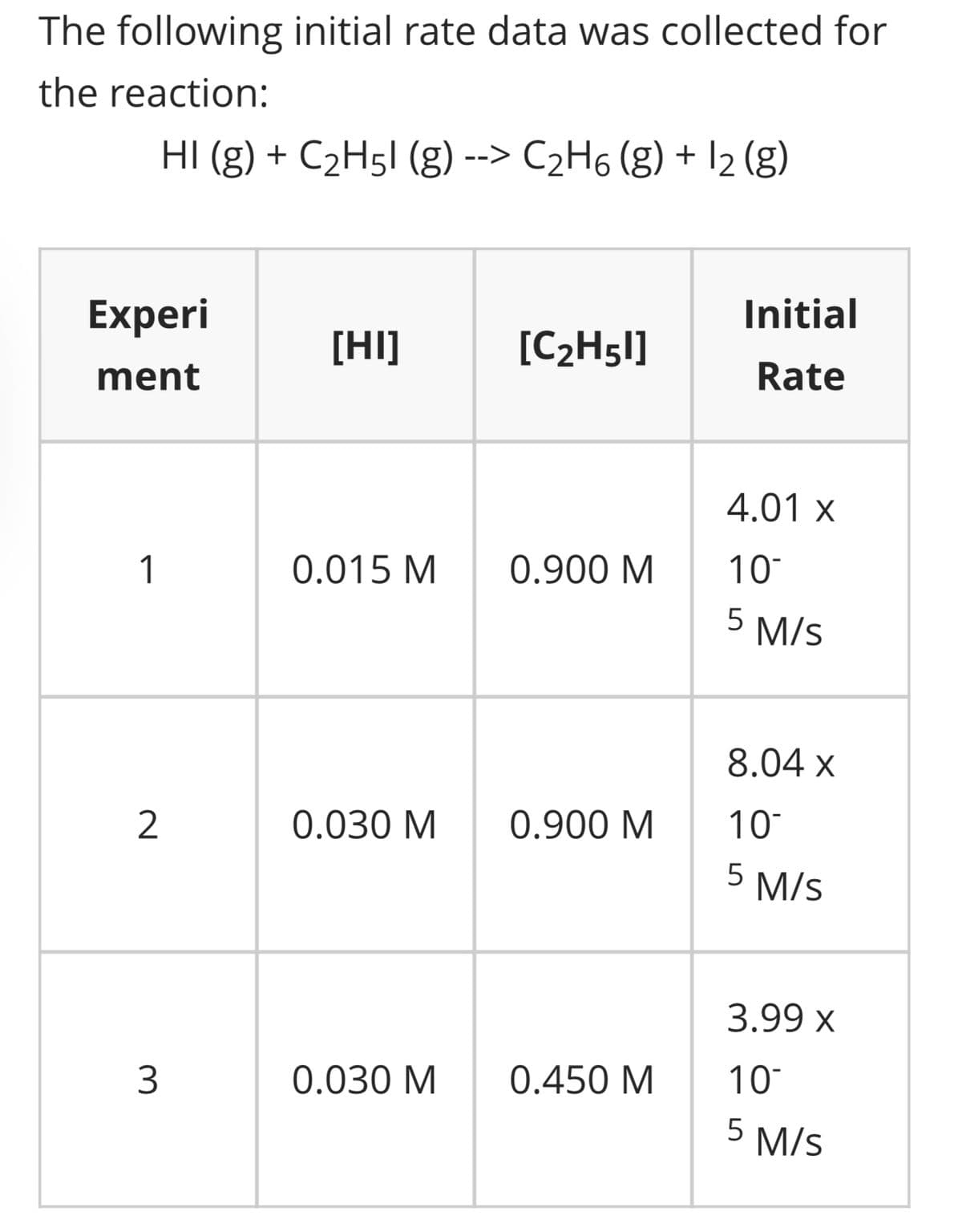 The following initial rate data was collected for
the reaction:
Experi
ment
1
2
HI (g) + C₂H5l (g) --> C₂H6 (g) + 1₂ (g)
3
[HI]
0.015 M
0.030 M
0.030 M
[C₂H51]
0.900 M
0.900 M
0.450 M
Initial
Rate
4.01 x
10
5 M/S
8.04 x
10
5 M/s
3.99 x
10
5 M/S