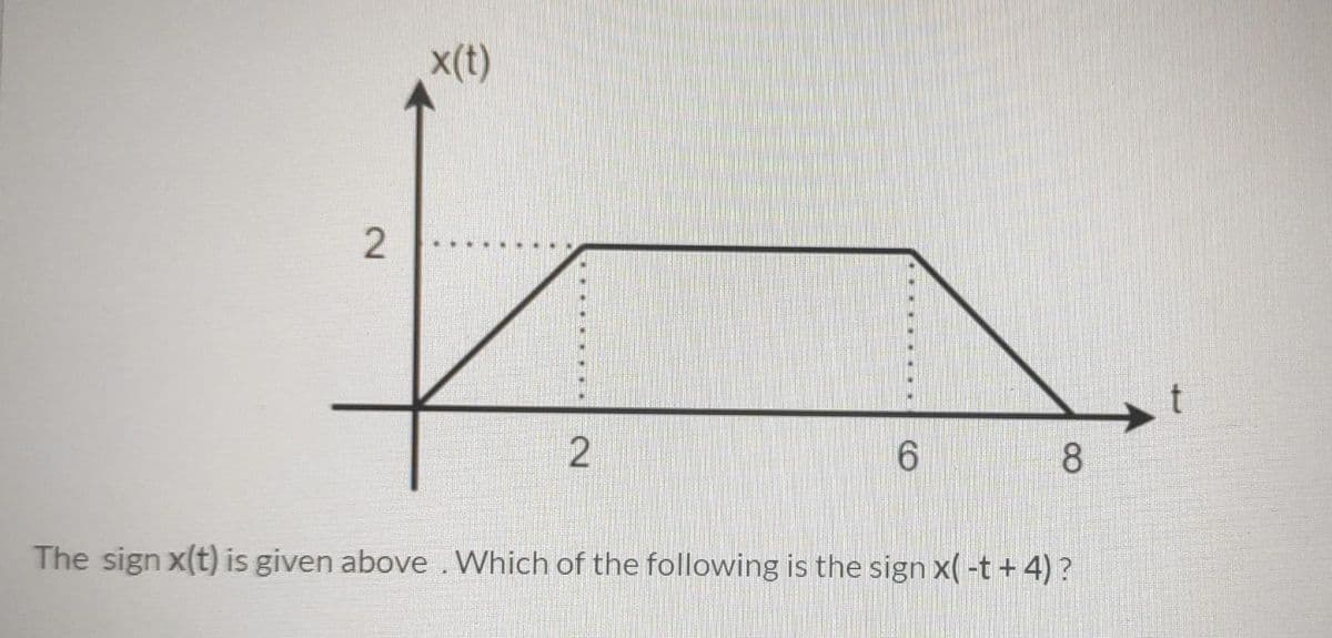 x(t)
9.
8
The sign x(t) is given above .Which of the following is the sign x(-t + 4) ?
2.
2.
