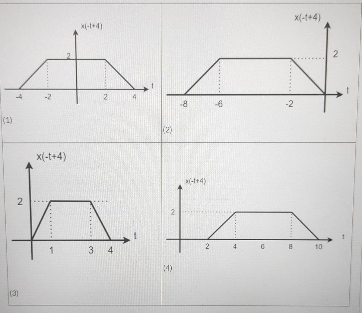 X(-t+4)
X(-t+4)
-4
-2
4
-8
-6
-2
(1)
(2)
X(-t+4)
X(-t+4)
2
4
6.
8
10
1
4
(4)
(3)
