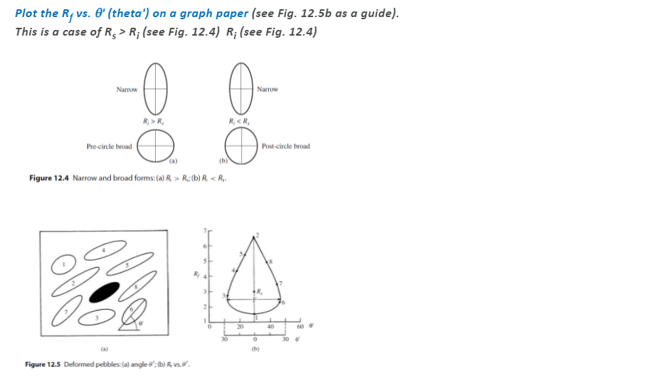 Plot the Rf vs. 0' (theta') on a graph paper (see Fig. 12.5b as a guide).
This is a case of R, > R; (see Fig. 12.4) R; (see Fig. 12.4)
Narrow
Narrow
R, > R,
R, < R,
Pre-circle broad
Post-circle broad
(a)
(b)
Figure 12.4 Narrow and broad forms: (a) R, > R; (b) R, < R,.
3
3
2-
20
40
60
30
(a)
(b)
Figure 12.5 Deformed pebbles: (a) angle 8'; (b) R, vs.8'.
