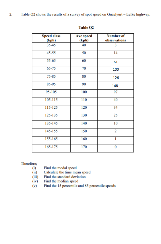 Table Q2 shows the results of a survey of spot speed on Guzelyurt - Lefke highway.
Table Q2
Speed class
(kph)
Ave speed
(kph)
Number of
observations
35-45
40
3
45-55
50
14
55-65
60
61
65-75
70
100
75-85
80
126
85-95
90
148
95-105
100
97
105-115
110
40
115-125
120
34
125-135
130
25
135-145
140
10
145-155
150
2
155-165
160
165-175
170
Therefore;
Find the modal speed
(i)
(ii) Calculate the time mean speed
(iii) Find the standard deviation
(iv) Find the median speed
(v)
Find the 15 percentile and 85 percentile specds
2.
