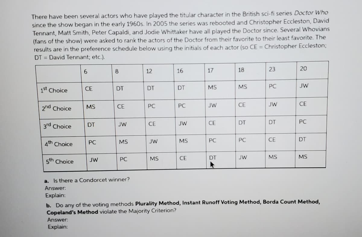There have been several actors who have played the titular character in the British sci-fi series Doctor Who
since the show began in the early 1960s. In 2005 the series was rebooted and Christopher Eccleston, David
Tennant, Matt Smith, Peter Capaldi, and Jodie Whittaker have all played the Doctor since. Several Whovians
(fans of the show) were asked to rank the actors of the Doctor from their favorite to their least favorite. The
results are in the preference schedule below using the initials of each actor (so CE = Christopher Eccleston;
DT = David Tennant; etc.).
6.
8
12
16
17
18
23
20
1st Choice
DT
DT
DT
MS
MS
PC
JW
CE
2nd Choice
CE
PC
PC
JW
CE
JW
CE
MS
3rd Choice
JW
СЕ
JW
CE
DT
DT
PC
DT
4th Choice
PC
MS
JW
MS
PC
PC
DT
PC
MS
CE
DT
JW
MS
MS
5th
Choice
JW
a. Is there a Condorcet winner?
Answer:
Explain:
b. Do any of the voting methods Plurality Method, Instant Runoff Voting Method, Borda Count Method,
Copeland's Method violate the Majority Criterion?
Answer:
Explain:
