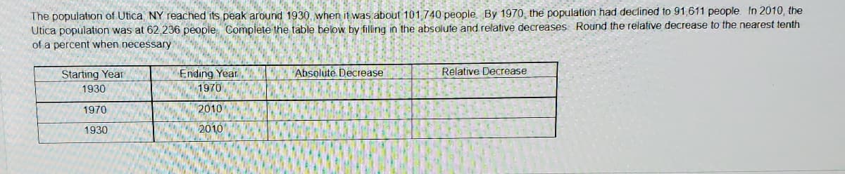 The population of Utica NY reached its peak around 1930, when it was about 101 740 people By 1970 the population had declined to 91,611 people. In 2010, the
Utica population was at 62,236 people Complete the table below by filling in the absolute and relative decreases Round the relative decrease to the nearest tenth
of a percent when necessary
Ending Year
1970
Starting Year
Absolute Decrease
Relative Decrease
1930
1970
2010
1930
2010
