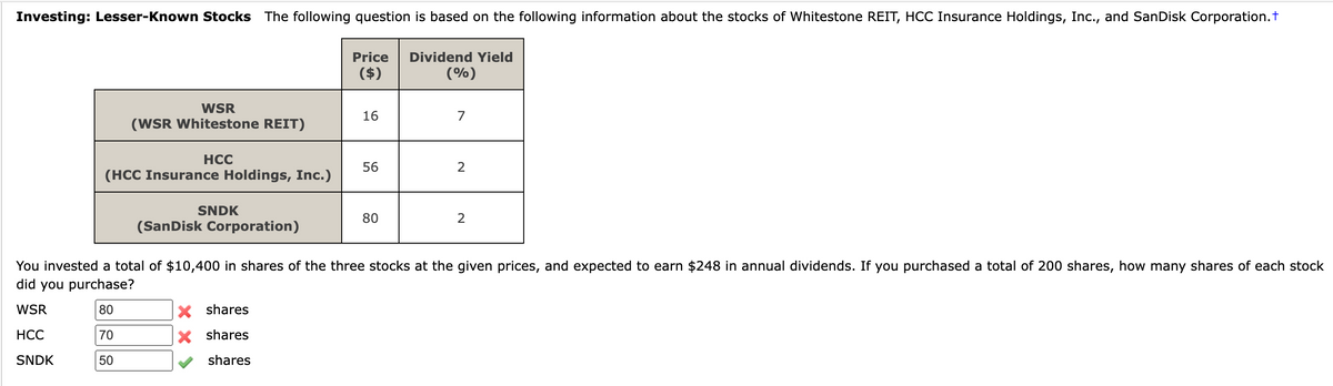 Investing: Lesser-Known Stocks The following question is based on the following information about the stocks of Whitestone REIT, HCC Insurance Holdings, Inc., and SanDisk Corporation. +
WSR
(WSR Whitestone REIT)
HCC
(HCC Insurance Holdings, Inc.)
SNDK
(SanDisk Corporation)
Price Dividend Yield
($)
(%)
X shares
X shares
shares
16
56
80
7
2
2
You invested a total of $10,400 in shares of the three stocks at the given prices, and expected to earn $248 in annual dividends. If you purchased a total of 200 shares, how many shares of each stock
did you purchase?
WSR
80
HCC
70
SNDK
50