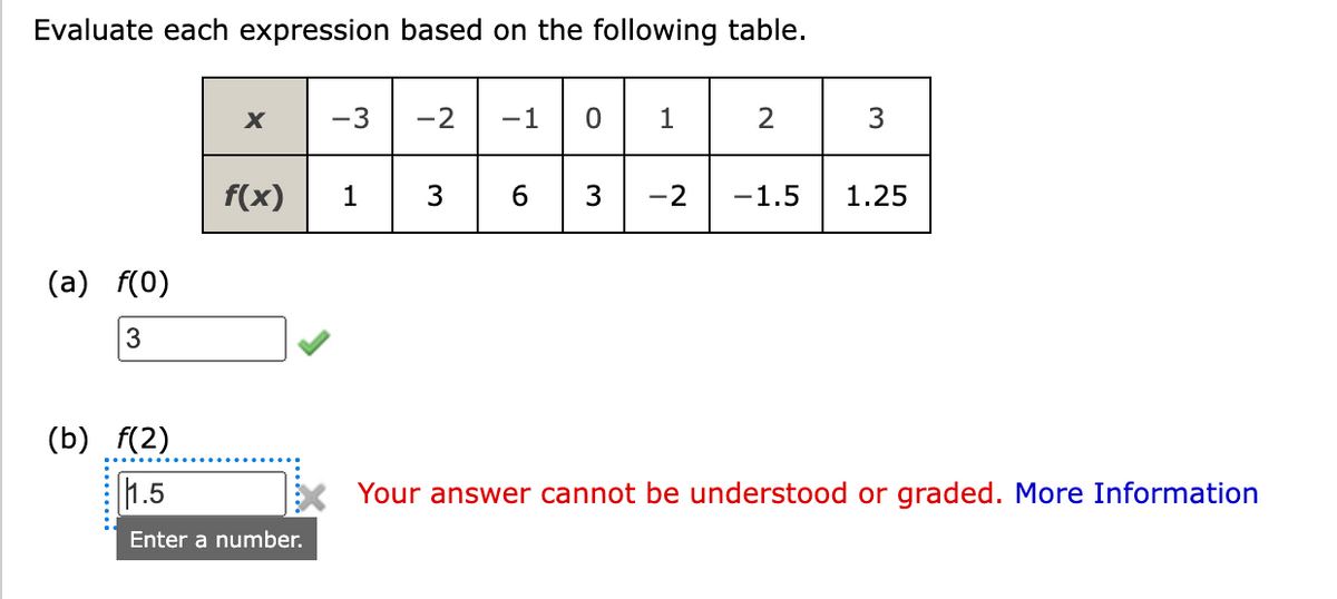 Evaluate each expression based on the following table.
(a) f(0)
3
X
f(x)
(b) f(2)
1.5
Enter a number.
-3 -2 -1
1
3
O
1
2
3
6 3 -2 -1.5 1.25
X Your answer cannot be understood or graded. More Information