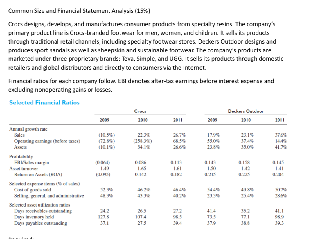 Common Size and Financial Statement Analysis (15%)
Crocs designs, develops, and manufactures consumer products from specialty resins. The company's
primary product line is Crocs-branded footwear for men, women, and children. It sells its products
through traditional retail channels, including specialty footwear stores. Deckers Outdoor designs and
produces sport sandals as well as sheepskin and sustainable footwear. The company's products are
marketed under three proprietary brands: Teva, Simple, and UGG. It sells its products through domestic
retailers and global distributors and directly to consumers via the Internet.
Financial ratios for each company follow. EBI denotes after-tax earnings before interest expense and
excluding nonoperating gains or losses.
Selected Financial Ratios
Annual growth rate
Sales
Operating earnings (before taxes)
Assets
Profitability
EBI/Sales margin
Asset turnover
Return on Assets (ROA)
Selected expense items (% of sales)
Cost of goods sold
Selling, general, and administrative
Selected asset utilization ratios
Days receivables outstanding
Days inventory held
Days payables outstanding
Dequired
2009
(10.5%)
(72.8%)
(10.1%)
(0.064)
1.49
(0.095)
52.3%
48.3%
24.2
127.8
37.1
Crocs
2010
22.3%
(258.3%)
34.1%
0.086
1.65
0.142
46.2%
43.3%
26.5
107.4
27.5
2011
26.7%
68.5%
26.6%
0.113
1.61
0.182
46.4%
40.2%
27.2
98.5
39.4
2009
17.9%
55.0%
23.8%
0.143
1.50
0.215
54.4%
23.3%
41.4
73.5
37.9
Deckers Outdoor
2010
23.1%
37.4%
35.0%
0.158
1.42
0.225
49.8%
25.4%
35.2
77.1
38.8
2011
37.6%
14.4%
41.7%
0.145
1.41
0.204
50.7%
28.6%
41.1
98.9
39.3