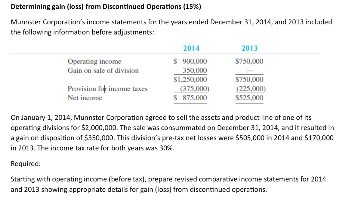 Determining gain (loss) from Discontinued Operations (15%)
Munnster Corporation's income statements for the years ended December 31, 2014, and 2013 included
the following information before adjustments:
Operating income
Gain on sale of division
Provision for income taxes
Net income
2014
$ 900,000
350,000
$1,250,000
(375,000)
$ 875,000
2013
$750,000
$750,000
(225,000)
$525,000
On January 1, 2014, Munnster Corporation agreed to sell the assets and product line of one of its
operating divisions for $2,000,000. The sale was consummated on December 31, 2014, and it resulted in
a gain on disposition of $350,000. This division's pre-tax net losses were $505,000 in 2014 and $170,000
in 2013. The income tax rate for both years was 30%.
Required:
Starting with operating income (before tax), prepare revised comparative income statements for 2014
and 2013 showing appropriate details for gain (loss) from discontinued operations.