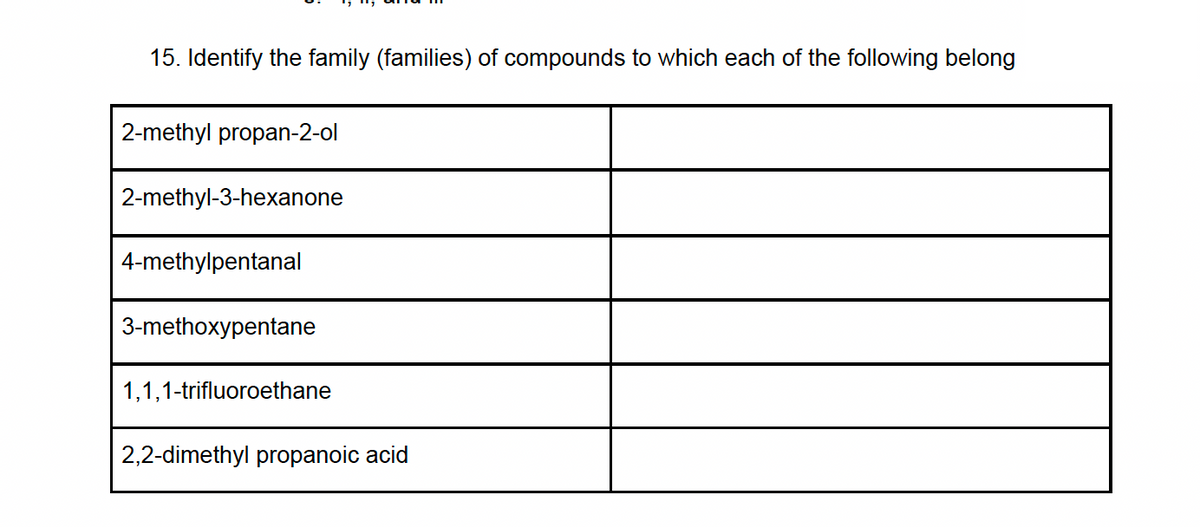 15. Identify the family (families) of compounds to which each of the following belong
2-methyl propan-2-ol
2-methyl-3-hexanone
4-methylpentanal
3-methoxypentane
1,1,1-trifluoroethane
2,2-dimethyl propanoic acid