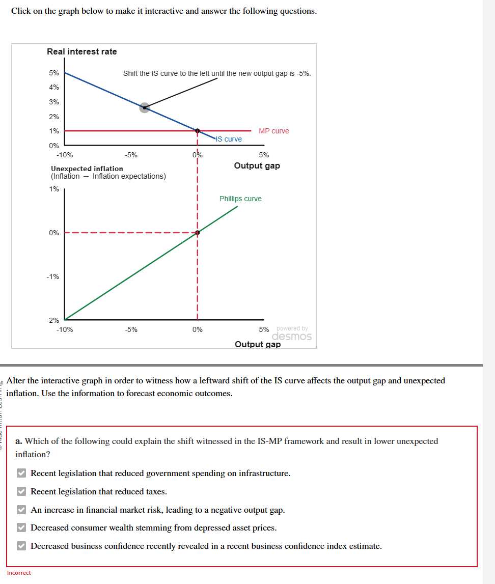 Click on the graph below to make it interactive and answer the following questions.
Real interest rate
5%
4%
3%
2%
1%
0%
-10%
Shift the IS curve to the left until the new output gap is -5%.
-5%
Unexpected inflation
(Inflation - Inflation expectations)
1%
0%
-1%
MP curve
IS curve
5%
Output gap
Phillips curve
-2%
-10%
-5%
0%
5% powered by
desmos
Output gap
Alter the interactive graph in order to witness how a leftward shift of the IS curve affects the output gap and unexpected
inflation. Use the information to forecast economic outcomes.
a. Which of the following could explain the shift witnessed in the IS-MP framework and result in lower unexpected
inflation?
Recent legislation that reduced government spending on infrastructure.
Recent legislation that reduced taxes.
An increase in financial market risk, leading to a negative output gap.
Decreased consumer wealth stemming from depressed asset prices.
Decreased business confidence recently revealed in a recent business confidence index estimate.
Incorrect