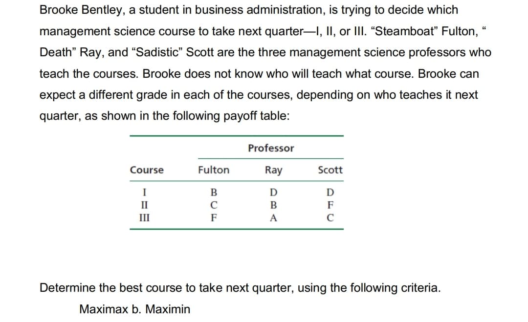 Brooke Bentley, a student in business administration, is trying to decide which
management science course to take next quarter-I, II, or III. “Steamboat" Fulton, "
Death" Ray, and "Sadistic" Scott are the three management science professors who
teach the courses. Brooke does not know who will teach what course. Brooke can
expect a different grade in each of the courses, depending on who teaches it next
quarter, as shown in the following payoff table:
Professor
Course
Fulton
Ray
Scott
I
D
II
C
В
F
III
F
A
C
Determine the best course to take next quarter, using the following criteria.
Maximax b. Maximin
