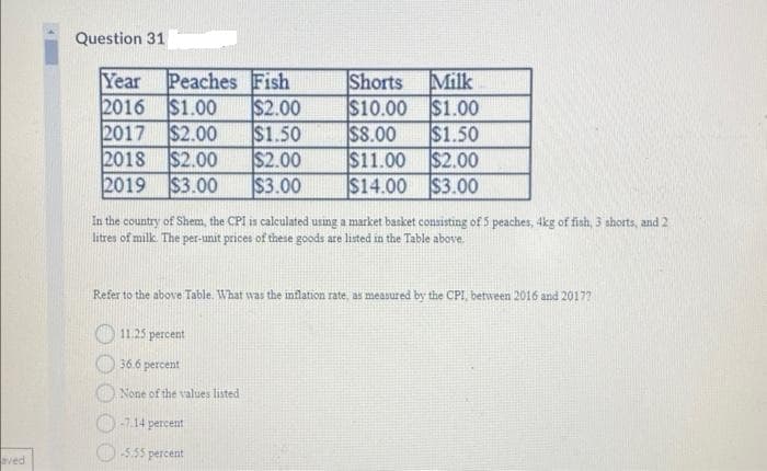 aved
Question 31
Year Peaches Fish
2016 $1.00 $2.00
2017 $2.00 $1.50
2018 $2.00
$2.00
2019
$3.00 $3.00
Shorts Milk
$10.00 $1.00
$8.00 $1.50
$11.00
$2.00
$14.00
$3.00
In the country of Shem, the CPI is calculated using a market basket consisting of 5 peaches, 4kg of fish, 3 shorts, and 2
litres of milk. The per-unit prices of these goods are listed in the Table above.
Refer to the above Table. What was the inflation rate, as measured by the CPI, between 2016 and 2017?
11.25 percent
36.6 percent
None of the values listed
-7.14 percent
5.55 percent