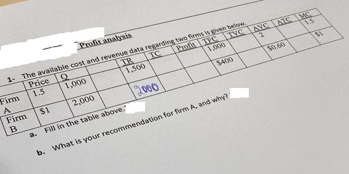 Firm
A
Firm
B
Price
1.5
Profit analysis
1- The available cost and revenue data regarding two firms is given below.
Q
TC
Profit TFC
TR
1,000
1,500
1,000
2000
TVC AVC ATC MC
2
1.5
$400
$1
2,000
a. Fill in the table above.
b. What is your recommendation for firm A, and why?
$0.60
SI