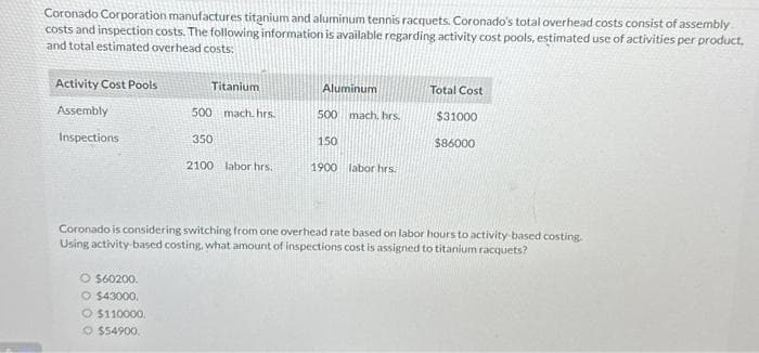 assembly
Coronado Corporation manufactures titanium and aluminum tennis racquets. Coronado's total overhead costs consist of
costs and inspection costs. The following information is available regarding activity cost pools, estimated use of activities per product,
and total estimated overhead costs:
Activity Cost Pools
Assembly
Inspections.
Titanium
500 mach. hrs.
350
O $60200.
O $43000.
O $110000
O $54900.
2100 labor hrs.
Aluminum
500 mach. hrs.
150
1900 labor hrs.
Total Cost
$31000
$86000
Coronado is considering switching from one overhead rate based on labor hours to activity based costing.
Using activity-based costing, what amount of inspections cost is assigned to titanium racquets?