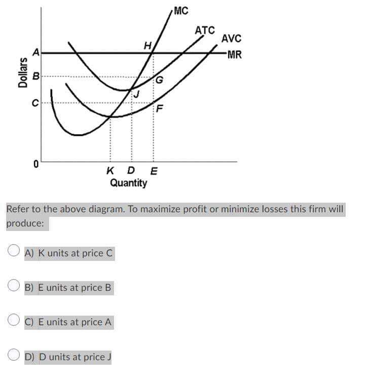 Dollars
A
B
C
0
KDE
Quantity
A) K units at price C
B) E units at price B
H
C) E units at price A
F
D) D units at price J
Refer to the above diagram. To maximize profit or minimize losses this firm will
produce:
MC
ATC
AVC
-MR