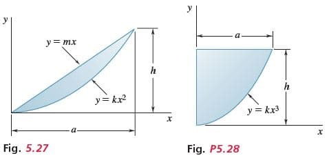 y
y= mx
y= kx
y = kx3
Fig. 5.27
Fig. P5.28
