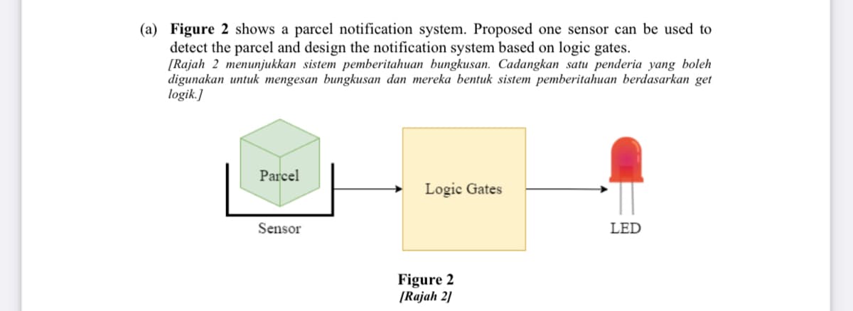 (a) Figure 2 shows a parcel notification system. Proposed one sensor can be used to
detect the parcel and design the notification system based on logic gates.
[Rajah 2 menunjukkan sistem pemberitahuan bungkusan. Cadangkan satu penderia yang boleh
digunakan untuk mengesan bungkusan dan mereka bentuk sistem pemberitahuan berdasarkan get
logik.]
Parcel
Logic Gates
Sensor
LED
Figure 2
[Rajah 2]
