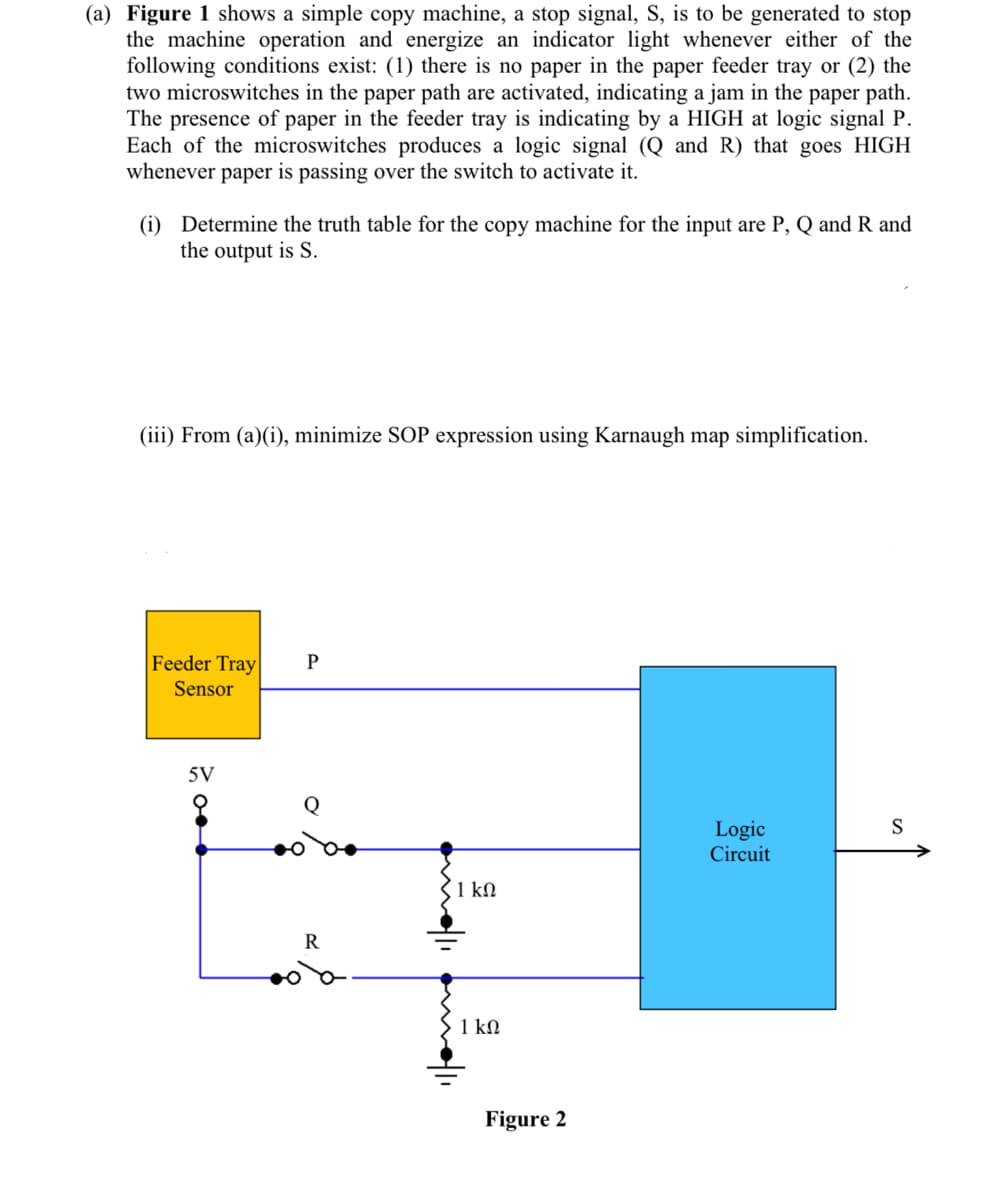 (a) Figure 1 shows a simple copy machine, a stop signal, S, is to be generated to stop
the machine operation and energize an indicator light whenever either of the
following conditions exist: (1) there is no paper in the paper feeder tray or (2) the
two microswitches in the paper path are activated, indicating a jam in the paper path.
The presence of paper in the feeder tray is indicating by a HIGH at logic signal P.
Each of the microswitches produces a logic signal (Q and R) that goes HIGH
whenever paper is passing over the switch to activate it.
(i) Determine the truth table for the copy machine for the input are P, Q and R and
the output is S.
(iii) From (a)(i), minimize SOP expression using Karnaugh map simplification.
Feeder Tray
P
Sensor
5V
S
Logic
Circuit
1 kN
R
1 k0
Figure 2
