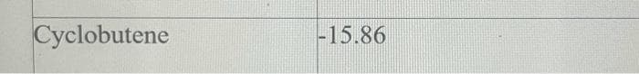 Cyclobutene
-15.86
