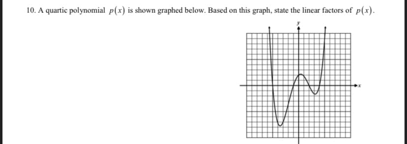 10. A quartic polynomial p(x) is shown graphed below. Based on this graph, state the linear factors of p(x).
