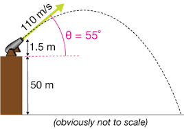 110 m/s
e = 55°
1.5 m
50 m
(obviously not to scale)
