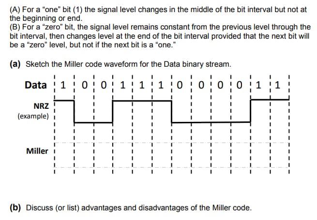 (A) For a "one" bit (1) the signal level changes in the middle of the bit interval but not at
the beginning or end.
(B) For a "zero" bit, the signal level remains constant from the previous level through the
bit interval, then changes level at the end of the bit interval provided that the next bit will
be a "zero" level, but not if the next bit is a "one."
(a) Sketch the Miller code waveform for the Data binary stream.
Data ¦ 1001 1 1
NRZ
(example)
Miller I
I
0 0 0 0 1 1
I
(b) Discuss (or list) advantages and disadvantages of the Miller code.
I
I