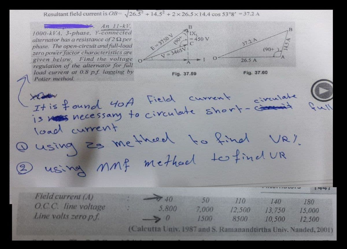 Resultant field current is OB- 26.5 + 14.5 +2x26.5x14.4 cos 53°8' =37.2 A
An 11-kV,
1000-kVA, 3-phase, Y-cопneстеd
alternator has a resistance of 2 Q per
phase. The open-circuit and full-load
zero power factor characteristics are
given below. Find the voltage
regulation of the alternator for full
load current at 0.8 pf. lagging by
E= 3750 V
(90+
IX
= 450 V
37.2 A
V = 3465V
(90+
A I
26.5 A
Potier method.
Fig. 37.59
Fig. 37.60
It is found Y0A Field
is vs necessany to circulate short-ctbeemit
load current
current
circulate
fll
@ VRY
using zs me theed to find
.
2.
using nmf methad
tofind UR
Field current (A)
O.C.C. line voltage
Line volts zero pf.
40
50
110
5,800
7,000
140
180
12,500
13,750
10,500
1500
15,000
8500
12,500
(Calcutta Univ. 1987 and S. Ramanandtirtha Univ. Nanded, 2001)
