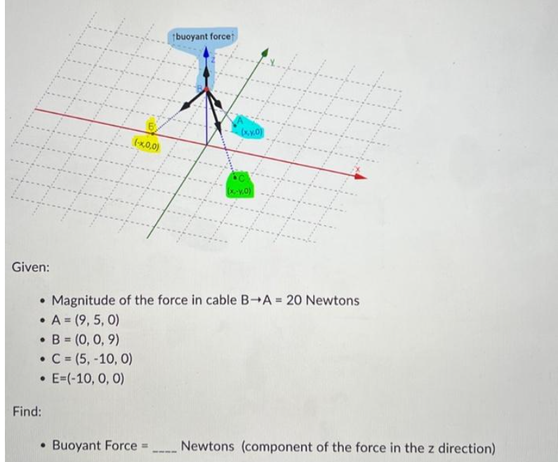 Given:
(-x,0,0)
Find:
buoyant force
X
Buoyant Force =
(x.v.0)
(x,-v.0)
• Magnitude of the force in cable B-A = 20 Newtons
• A = (9, 5, 0)
• B = (0, 0, 9)
• C = (5, -10, 0)
• E=(-10, 0, 0)
Copy
Newtons (component of the force in the z direction)