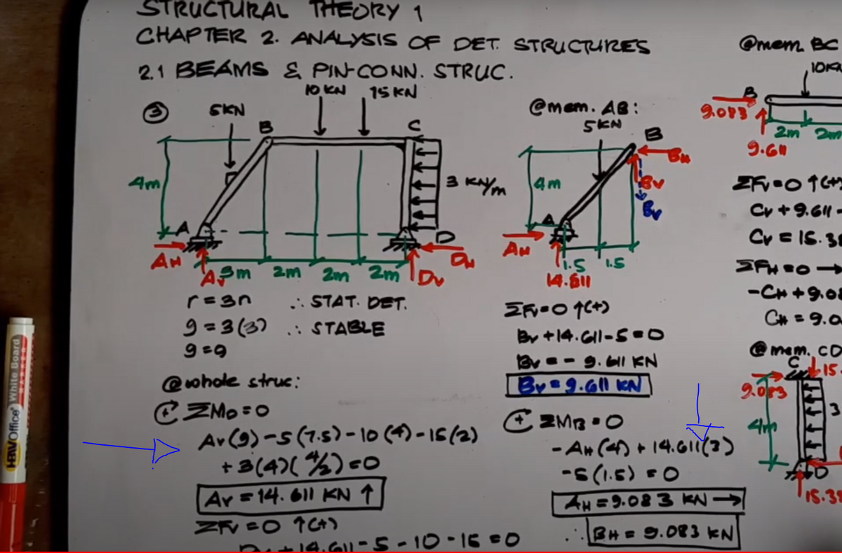 HRAVOffice White Board
STRUCTURAL THEORY 1
CHAPTER 2. ANALYSIS OF DET. STRUCTURES
2.1 BEAMS & PIN-CONN. STRUC.
15 KN
4m
SKN
A3m 2m
r=3n
10 KN
Ï Į
9=9
@whole struc:
2m 2ml Dv
STAT. DET.
9=3(3): STABLE
3 клупа
ZM₂=O
Av (9)-5 (1.5) - 10 (4)-15 (2)
+3(4)( *₂2₂)=0
Av = 14.611 KN ↑
ZFV=O ↑C+1
A
@mem. AB:
5KN
4m
i.s
14.611
ZF=01(+)
Br +14.611-5=O
Br=-9.61 KN
By=9.611 KA
D.+14.611-5-10-16 = 0
1.5
CAMBO
@mem BC
101
2013
- A# (4) + 14.611(2)
-5 (1.5) = 0
AH=9.083 KN →
BH=9.083 KN
2m 2mm
9.6"
ZF-O 16+
Cv+9.611-
Cv = 15.38
MFH=0->
-CH+9.08
C# = 9.0
mem. co
Lis
2.083
IS.38