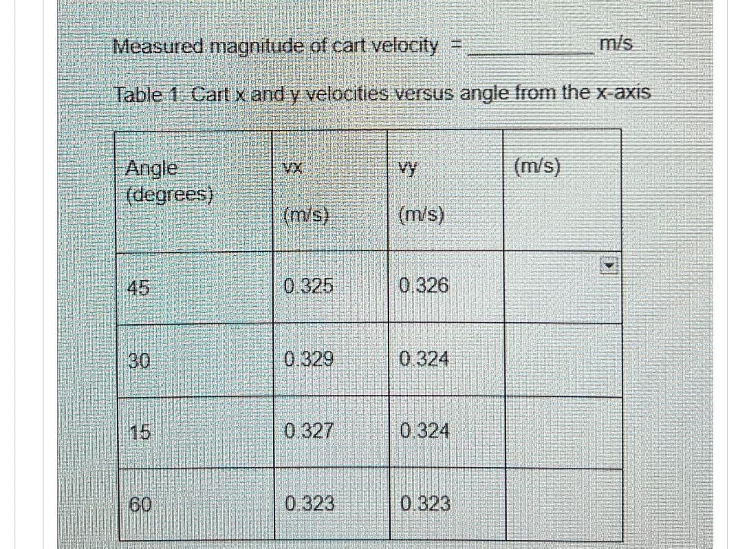 Measured magnitude of cart velocity
Table 1: Cart x and y velocities versus angle from the x-axis
Angle
(degrees)
45
30
15
60
VX
(m/s)
0.325
0.329
0.327
0.323
vy
(m/s)
0.326
0.324
0.324
0.323
m/s
(m/s)