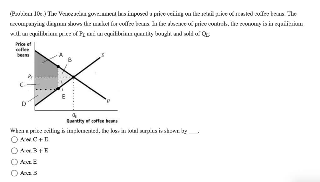 (Problem 10e.) The Venezuelan government has imposed a price ceiling on the retail price of roasted coffee beans. The
accompanying diagram shows the market for coffee beans. In the absence of price controls, the economy is in equilibrium
with an equilibrium price of PE and an equilibrium quantity bought and sold of QE.
Price of
coffee
beans
PE
E
QE
Quantity of coffee beans
When a price ceiling is implemented, the loss in total surplus is shown by
Area C + E
O Area B +E
O Area E
Area B
