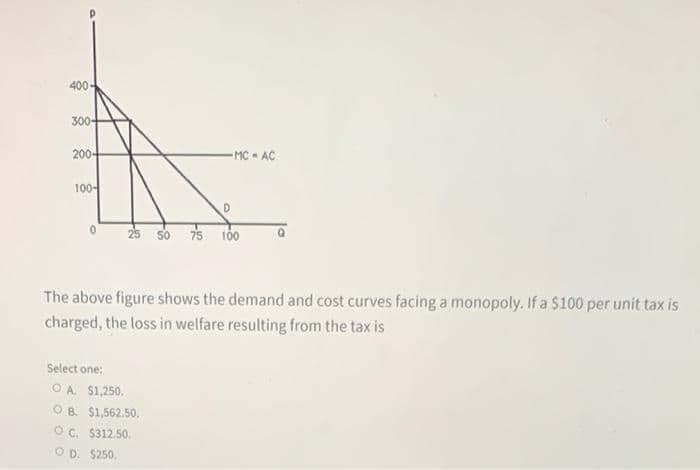 400
300-
200-
-MC - AC
100-
25
50
75
100
The above figure shows the demand and cost curves facing a monopoly. If a $100 per unit tax is
charged, the loss in welfare resulting from the tax is
Select one:
OA $1,250.
O B. $1,562.50.
OC. $312.50.
O D. $250.
