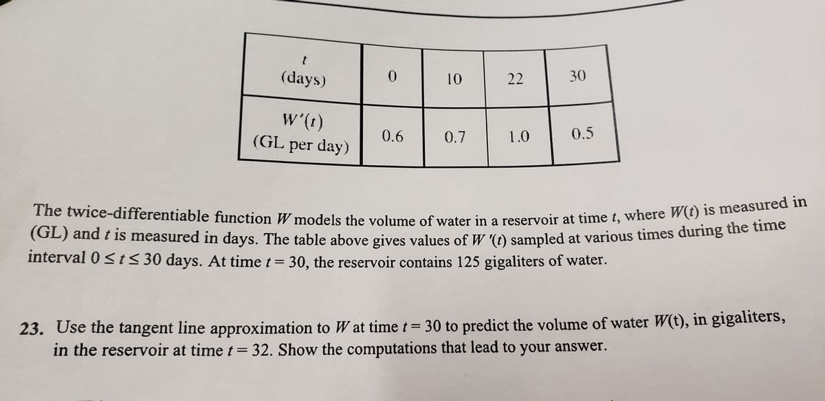 (GL) and t is measured in days. The table above gives values of W '(t) sampled at various times during the time
The twice-differentiable function W models the volume of water in a reservoir at time t, where W(t) is measured in
(days)
10
22
30
W'(t)
(GL per day)
0.6
0.7
1.0
0.5
(GL) and t is measured in days. The table above gives values of W () sampled at various times during uie tmo
interval 0 <t<30 days. At time t = 30, the reservoir contains 125 gigaliters of water.
23. Use the tangent line approximation to W at time t= 30 to predict the volume of water W(t), in gigaliters,
in the reservoir at time t= 32. Show the computations that lead to your answer.
%3D
