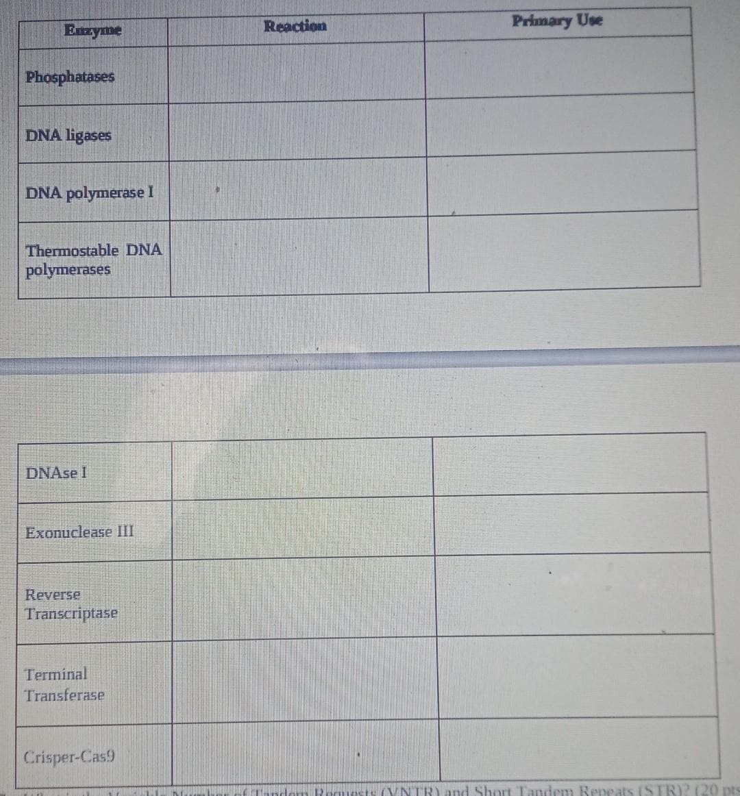 Reaction
Primary Use
Ezyme
Phosphatases
DNA ligases
DNA polymerase I
Thermostable DNA
polymerases
DNASE I
Exonuclease III
Reverse
Transcriptase
Terminal
Transferase
Crisper-Cas9
Pamuests (VNTRYand Short Tandem Repeats (STR)? (20 pts
